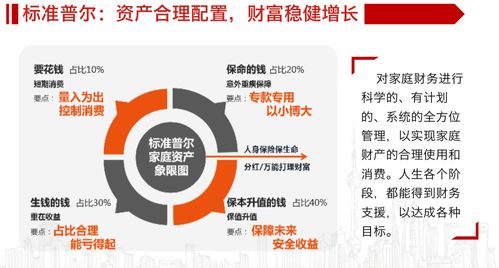 安全穩(wěn)定收益資產(chǎn)增值咨詢指南