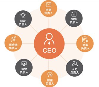 MVP如何做好產(chǎn)品組合管理與投資決策